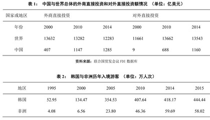 廣州非洲人與韓國人在商品批發(fā)貿(mào)易中的比較研究