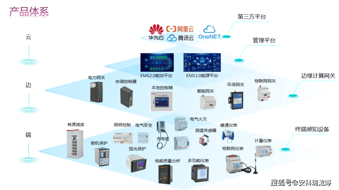 安科瑞智能微型斷路器 集成實時監測與遠程控制，引領新型電力系統智能控制新篇章