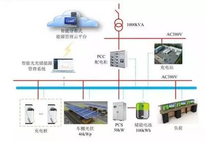 林洋能源智能光充儲一體化系統在滬投運，引領能源管理新紀元