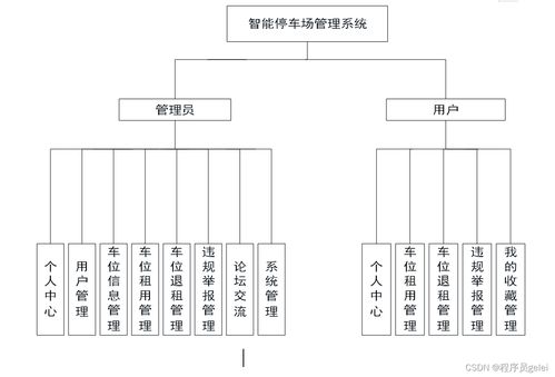Java與Vue.js驅(qū)動(dòng)的智能停車場管理系統(tǒng) 設(shè)計(jì)、實(shí)現(xiàn)與智能控制集成